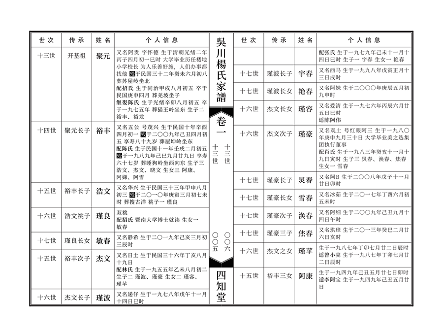 电子家谱定制 - 助力家族文化传承