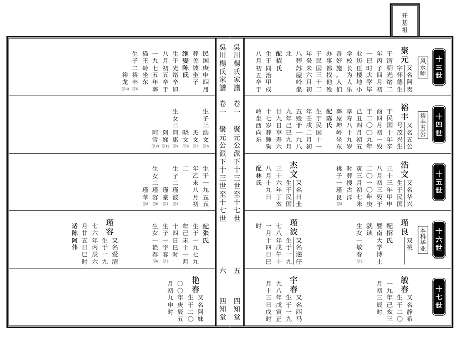 电子家谱定制 - 助力家族文化传承