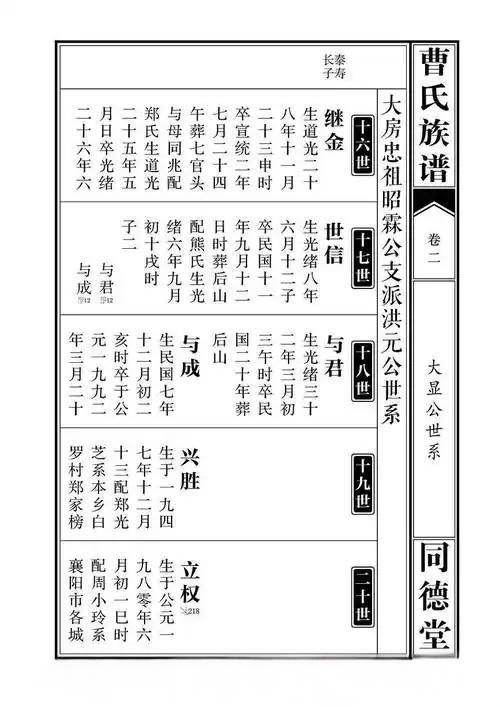 欧式世系表示例