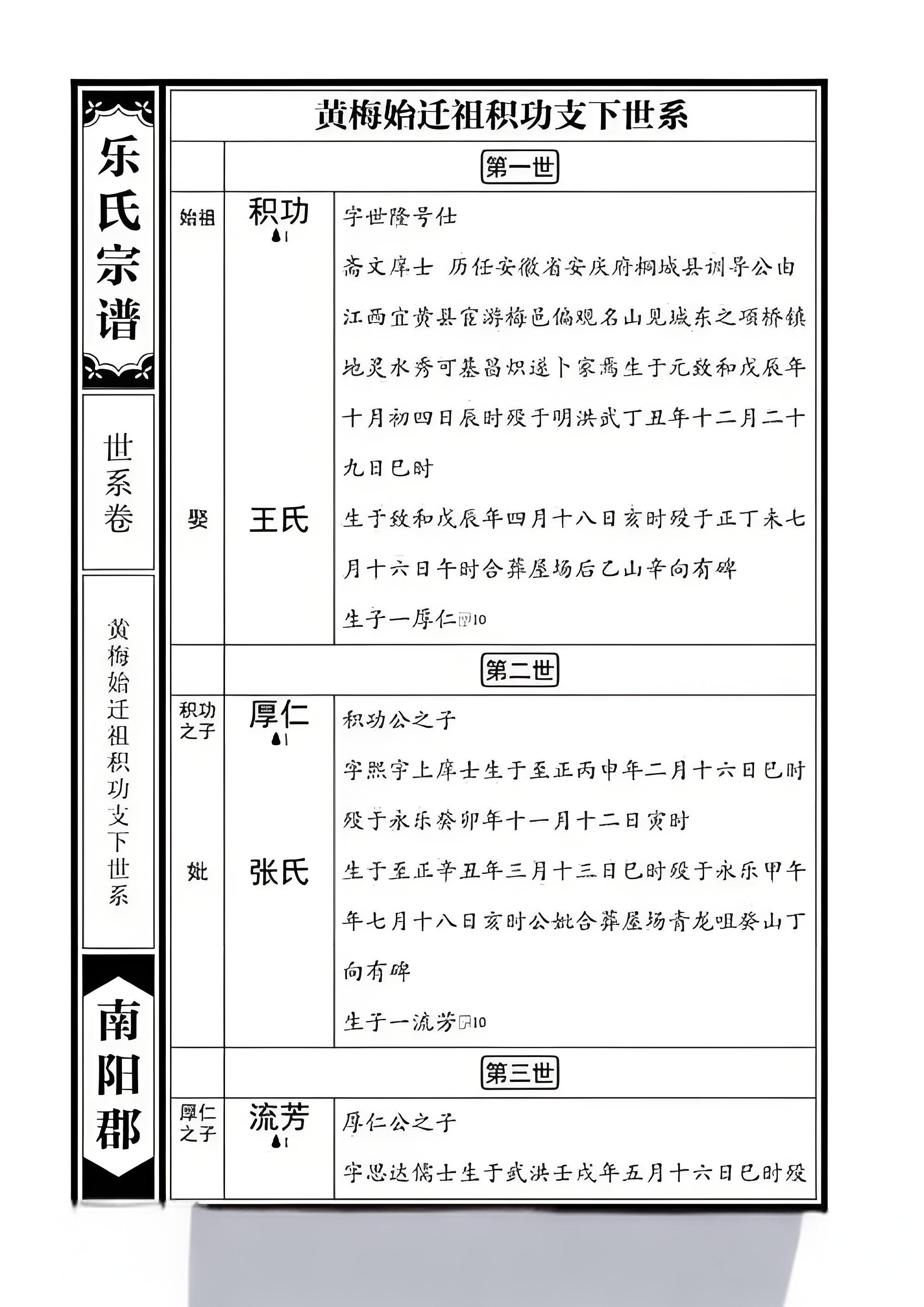 现代体世系表示例
